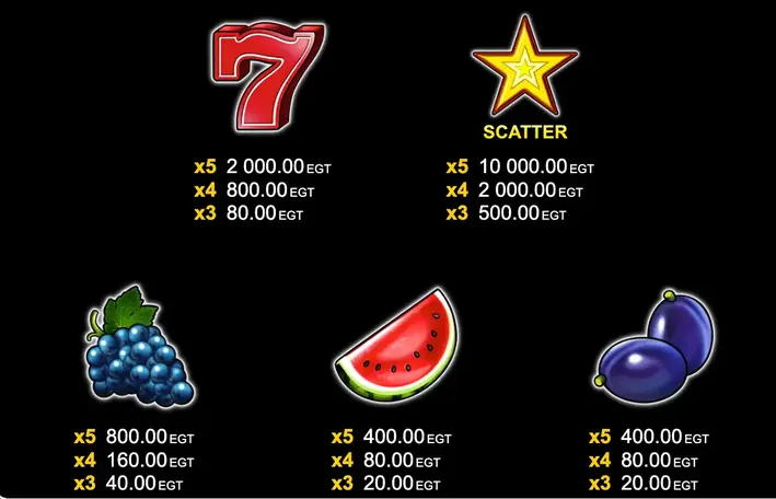 Casino 40 Super Hot Bell Link RTP