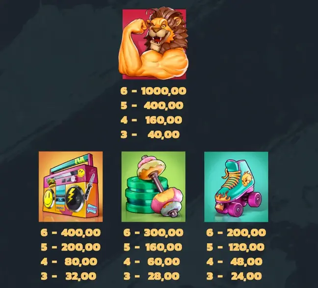 Beast Mode casino RTP