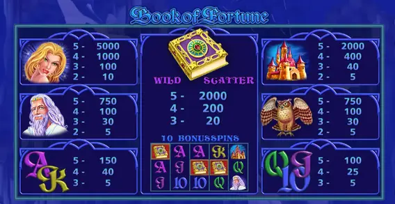 Casino Book of Fortune RTP