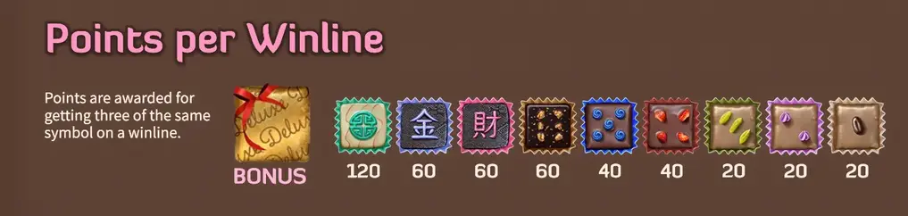 Chocolate Deluxe slot max win