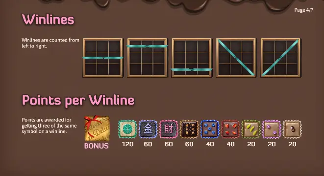 Chocolate Deluxe slot strategy