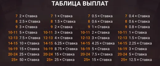 Cluster*uck slot strategy