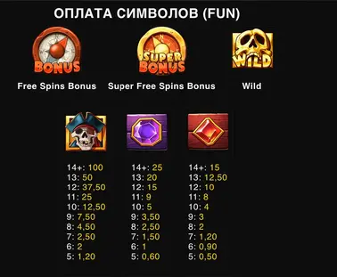 Coins And Cannons Slot-Mechanik