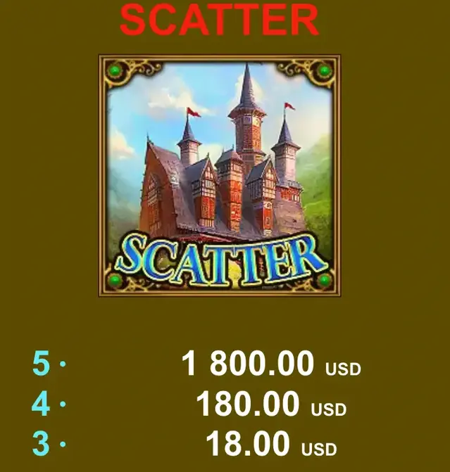Casino Frog Story bonuses