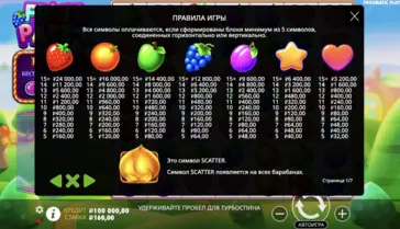 Fruit Party udbetalingstabel
