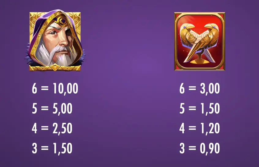 Odin's Gamble casino RTP