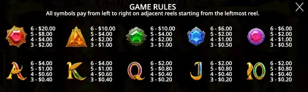 Slot Resurrecting Riches strategia